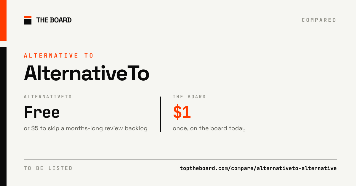 AlternativeTo compared with The Board