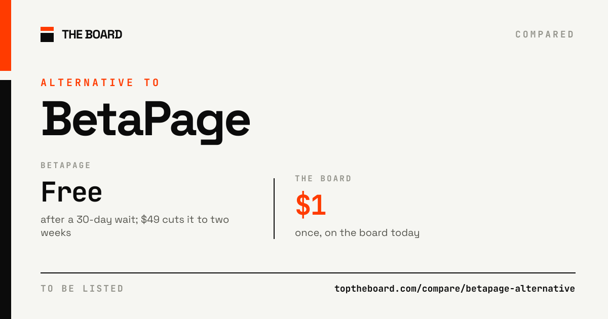 BetaPage compared with The Board