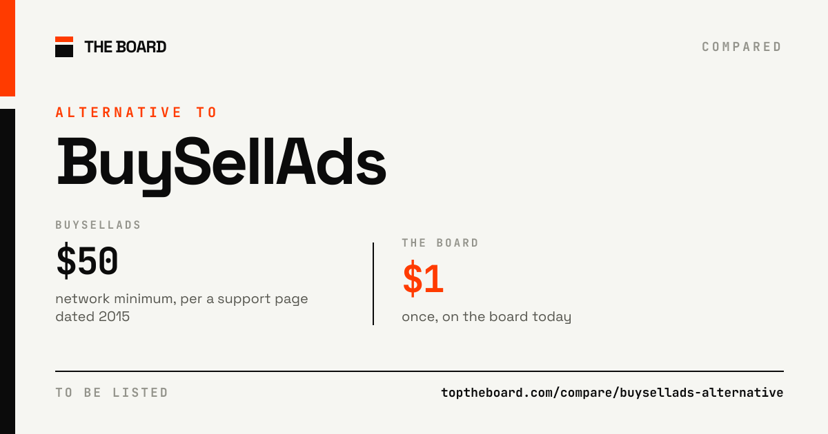 BuySellAds compared with The Board