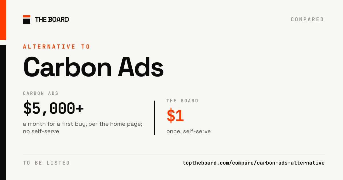 Carbon Ads compared with The Board