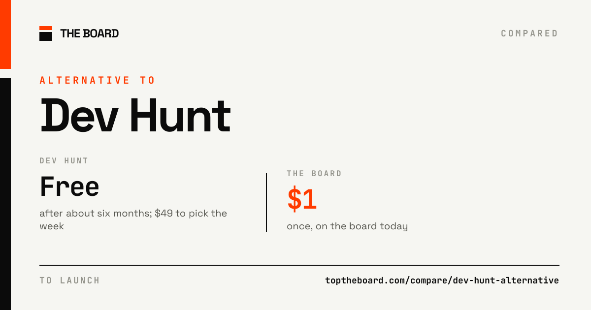 Dev Hunt compared with The Board