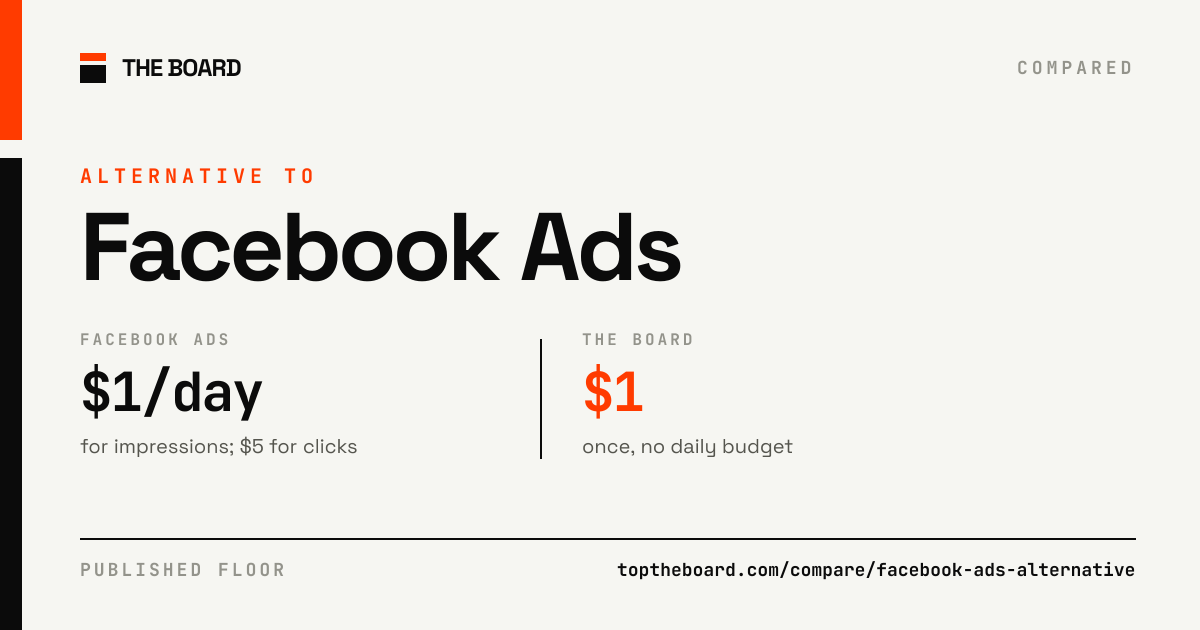 Facebook Ads compared with The Board
