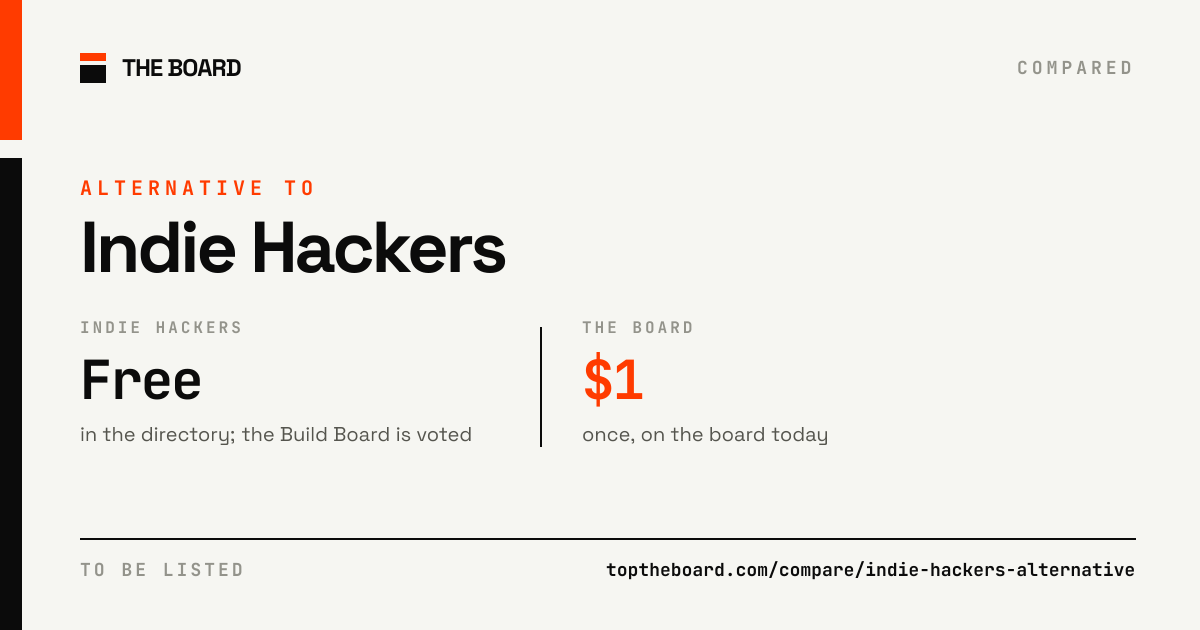 Indie Hackers compared with The Board