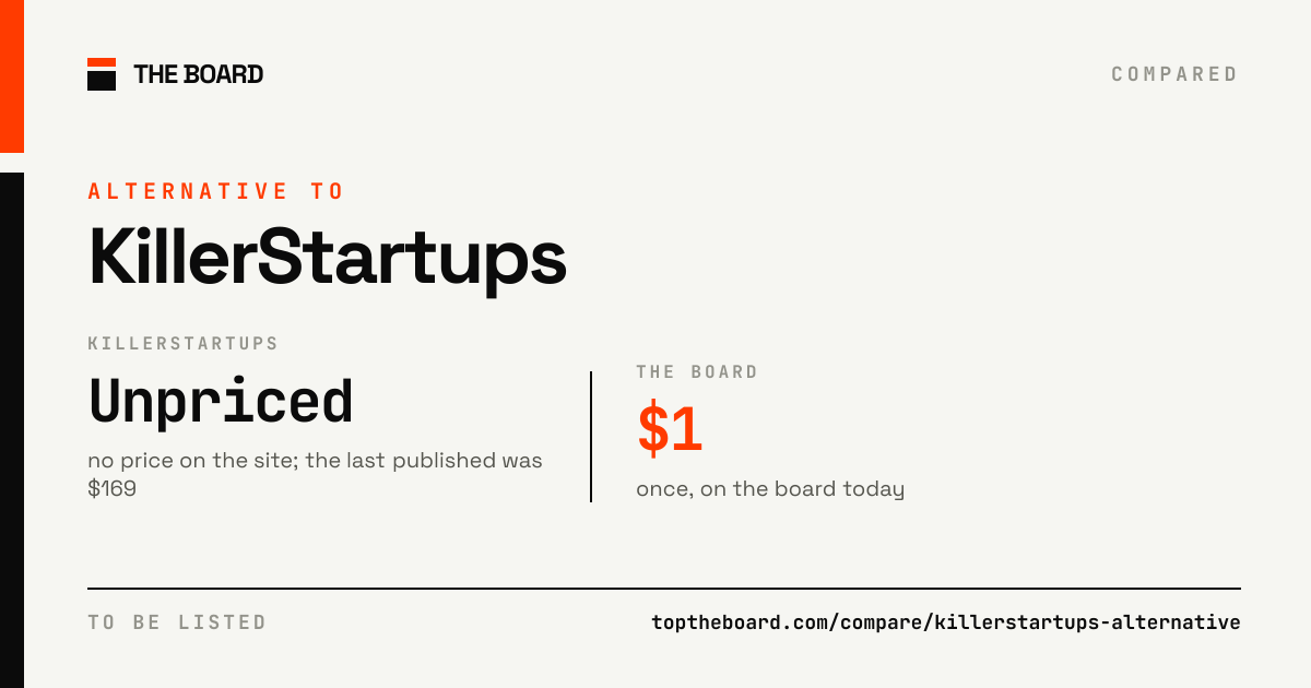 KillerStartups compared with The Board