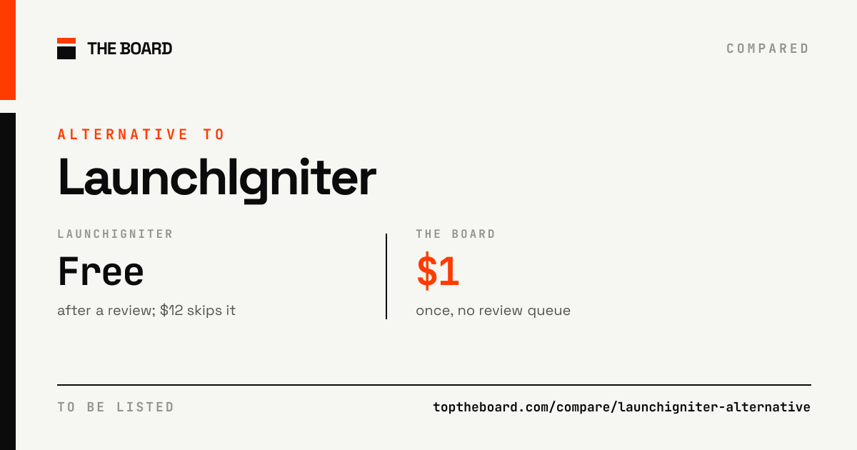 LaunchIgniter compared with The Board