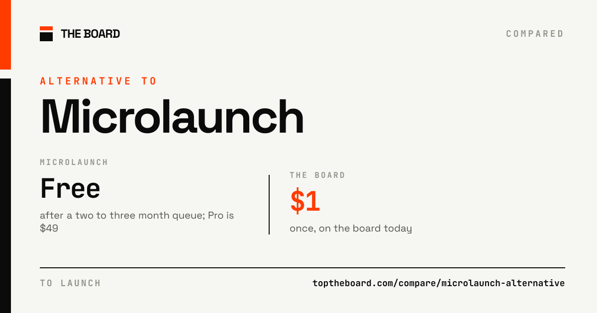 Microlaunch compared with The Board