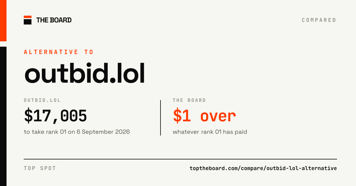 outbid.lol compared with The Board
