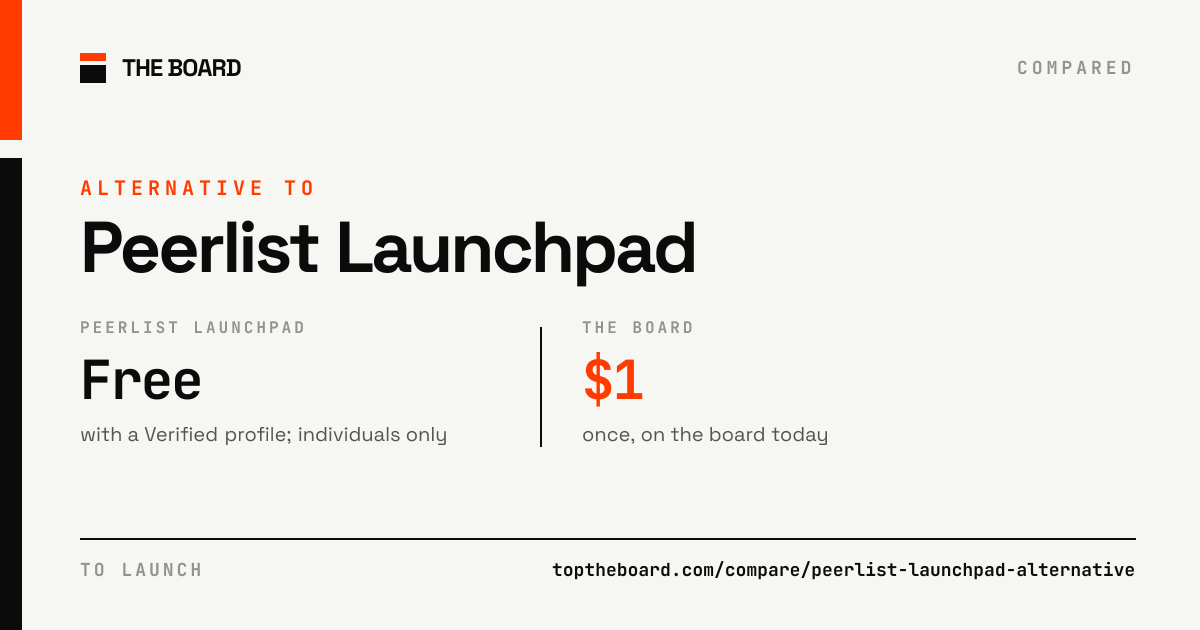 Peerlist Launchpad compared with The Board