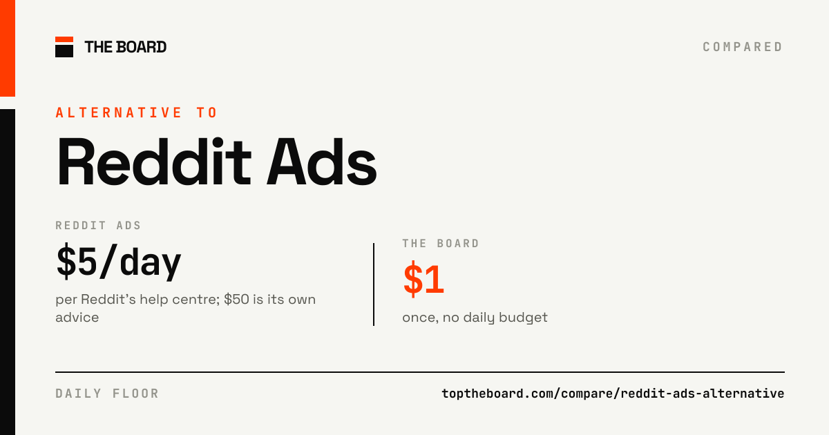 Reddit Ads compared with The Board