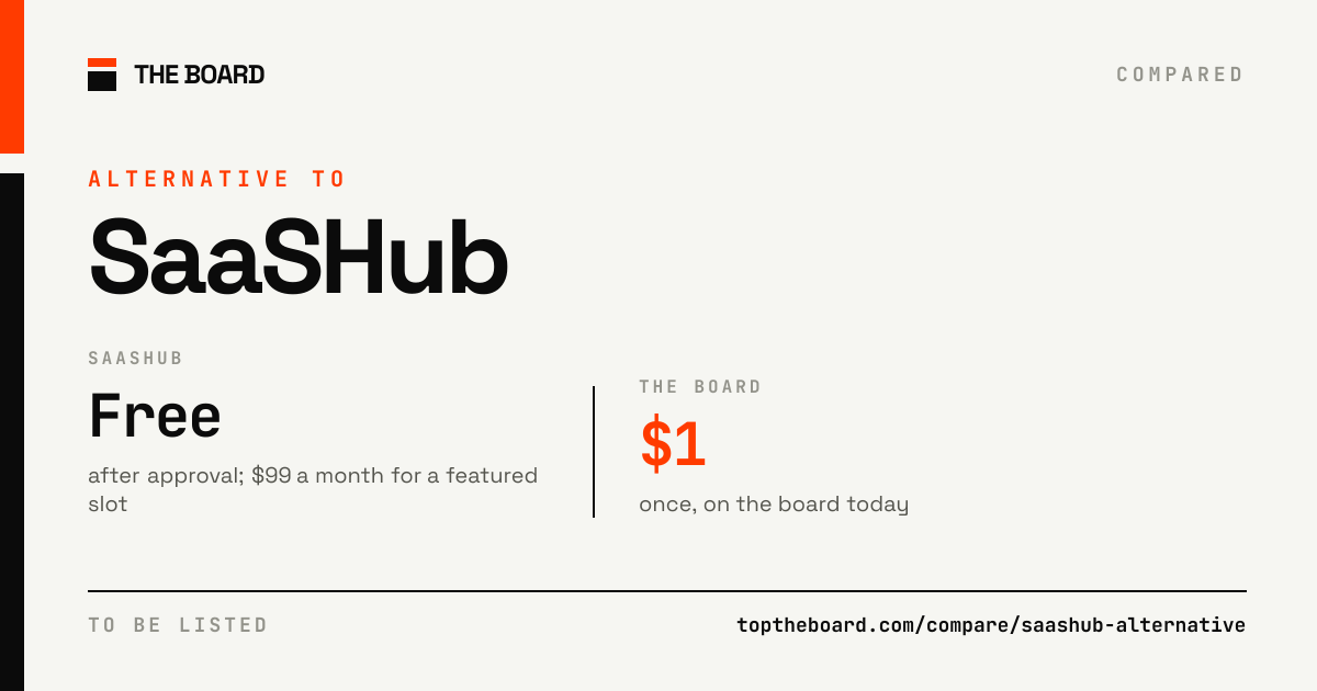 SaaSHub compared with The Board