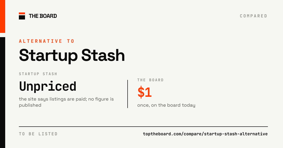 Startup Stash compared with The Board