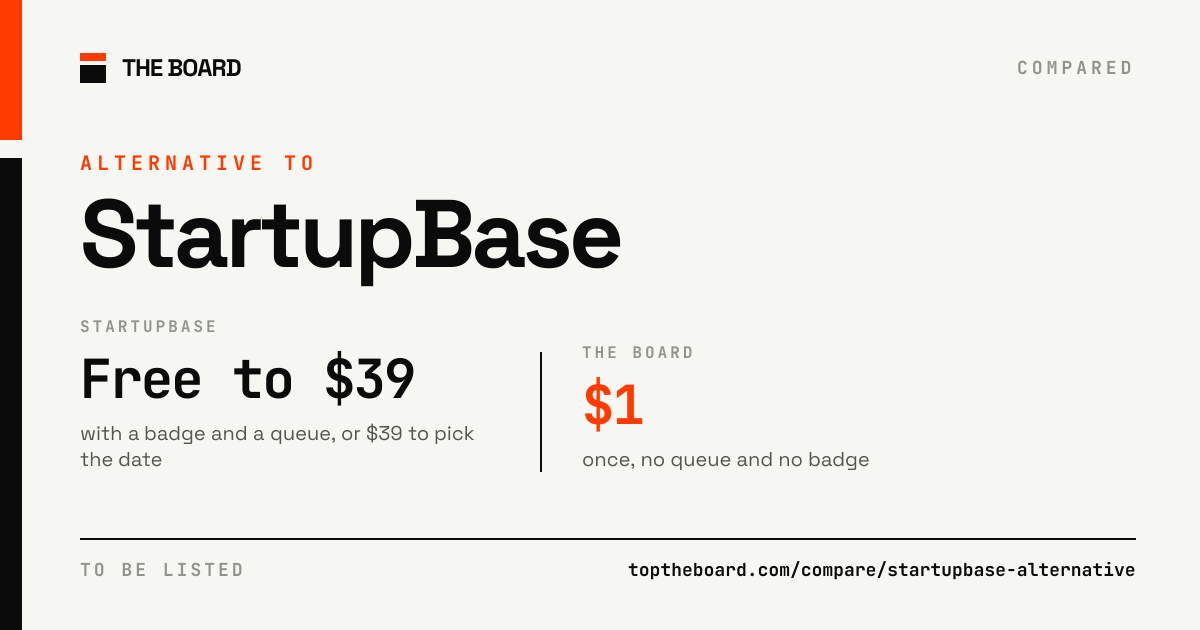 StartupBase compared with The Board