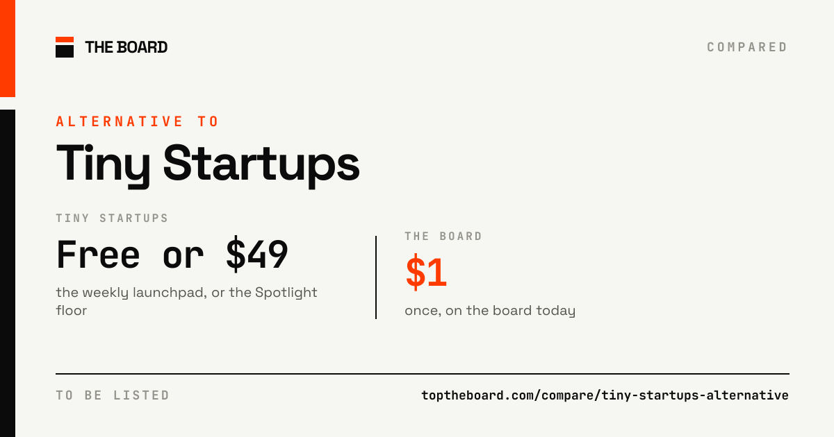 Tiny Startups compared with The Board
