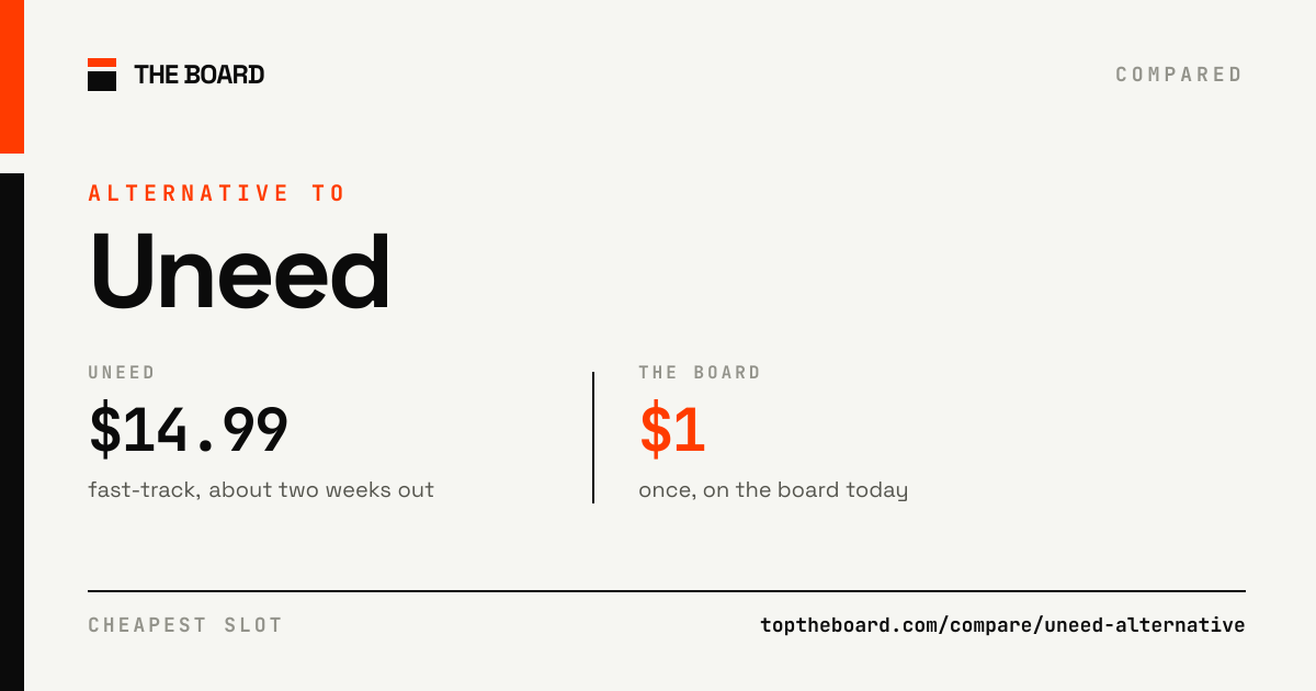 Uneed compared with The Board
